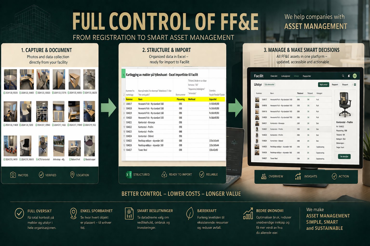 FF&E asset management workflow