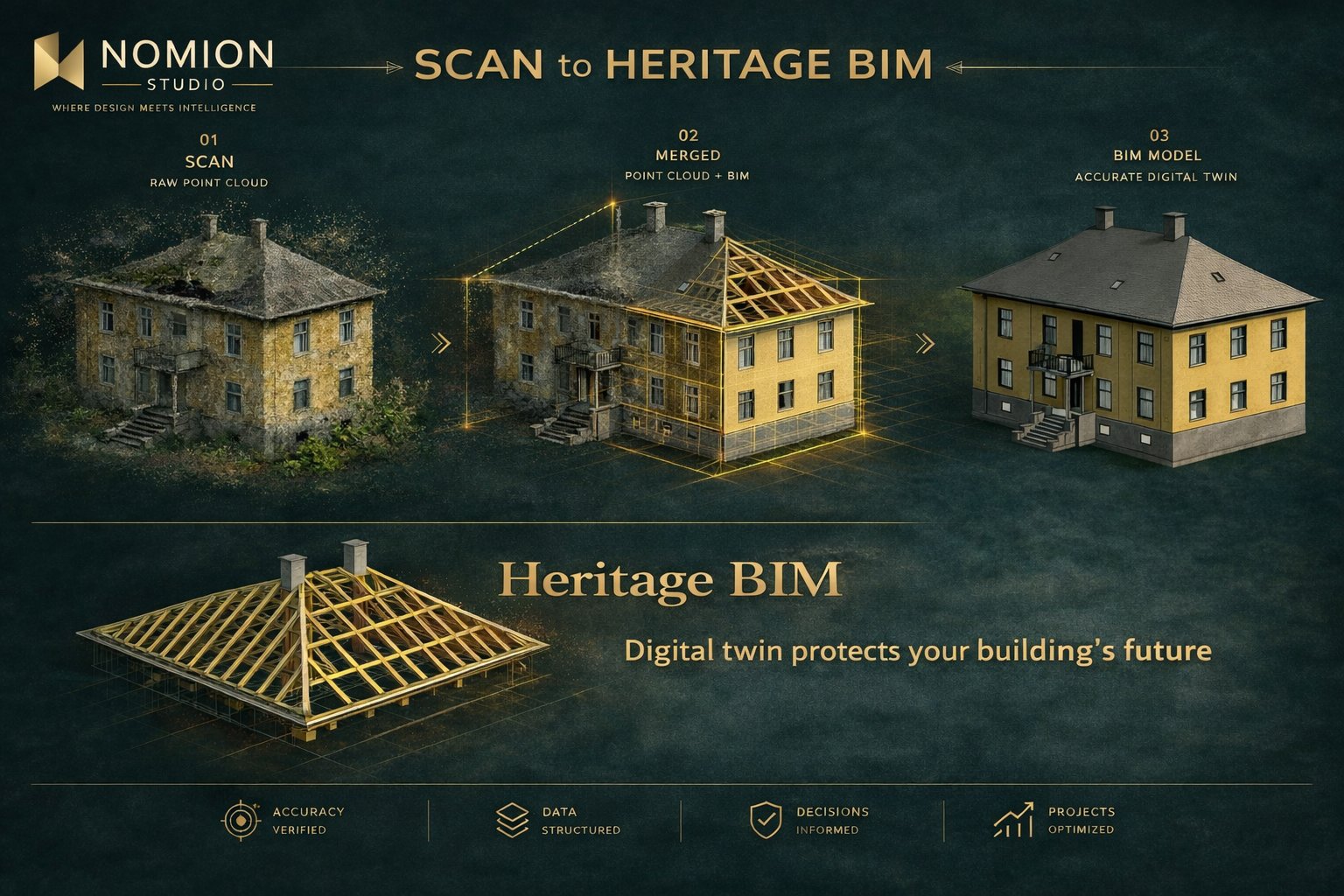 Scan to BIM and Heritage BIM